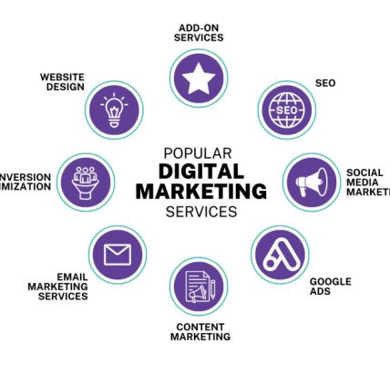 Marketing Company in Malaysia Helping Brands Grow